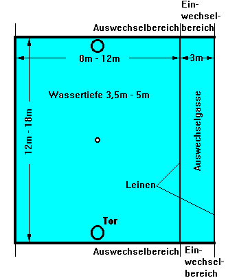 Spielfeld